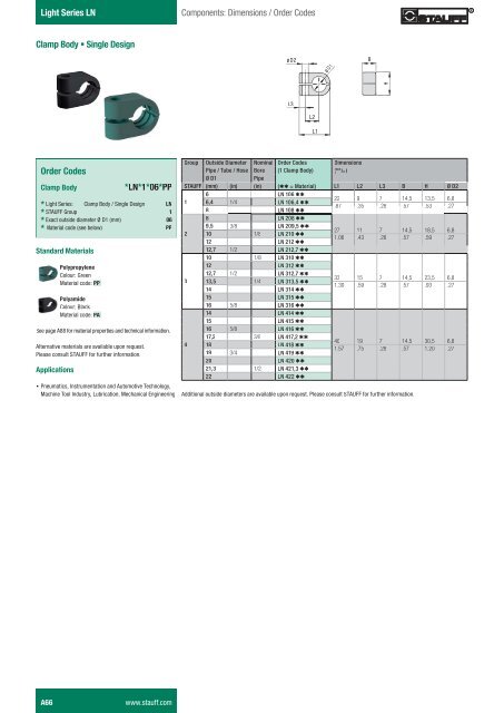 Dimensions Order Codes Clamp Body Æ 6lqjoh Hvljq Stauff Dimensions Order Codes Clamp Body Æ