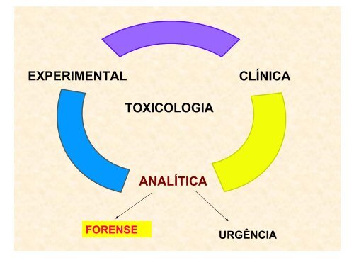 A Toxicologia Forense no Brasil Alice A da Matta Chasin - Palestras ...