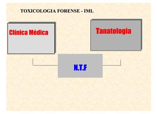 A Toxicologia Forense no Brasil Alice A da Matta Chasin - Palestras ...