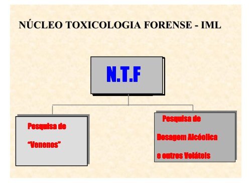 A Toxicologia Forense no Brasil Alice A da Matta Chasin - Palestras ...