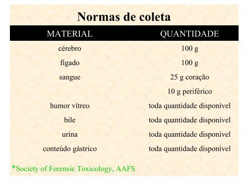 A Toxicologia Forense no Brasil Alice A da Matta Chasin - Palestras ...