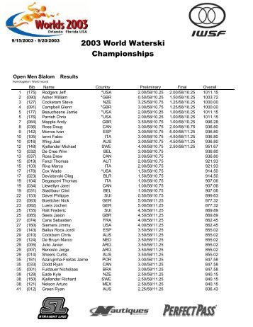 2003 World Waterski Championships