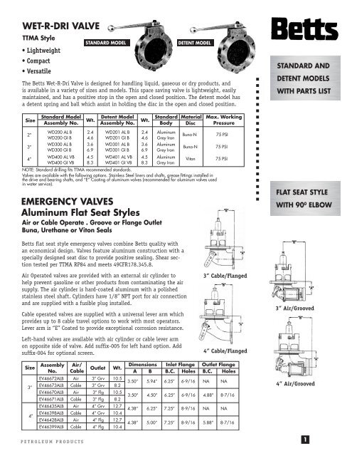PETROLEUM AND PROPANE TRU