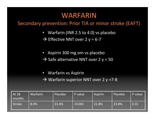 Acute ischemic stroke treatment in a nutshell