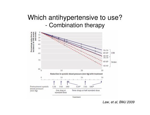 Acute ischemic stroke treatment in a nutshell