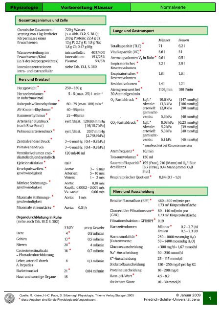 Normalwerte Physiologie - alexander-joerk.de