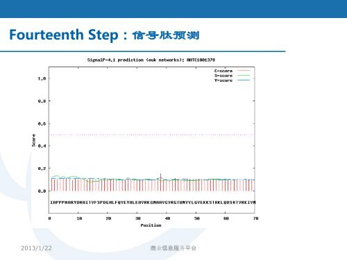 è±çæ°çæéè´¥è²åéèç½PAD2ççç©ä¿¡æ¯å­¦åæ­¥åæ - abc