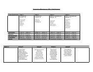 draft schedule 2 - Gymnastics Ontario