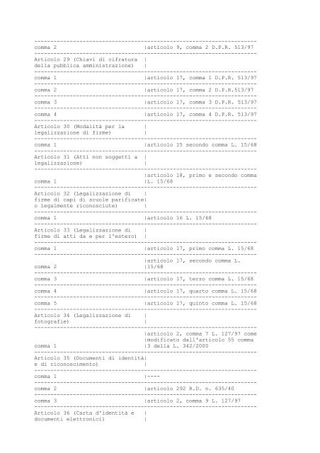 DECRETO LEGISLATIVO 28 dicembre 2000, n. 445