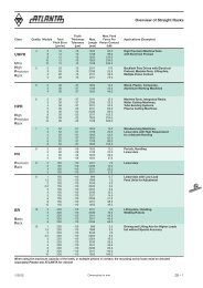 Servo-Drive System - ATLANTA Drive Systems, Inc.