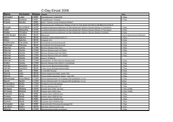 C-Day Einzel 2008 - CHS Villach