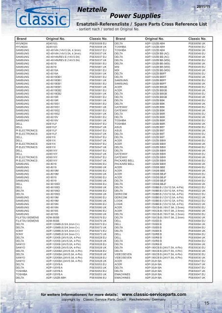 Netzteile - Netzkabel - Adapter - Classic Service Parts