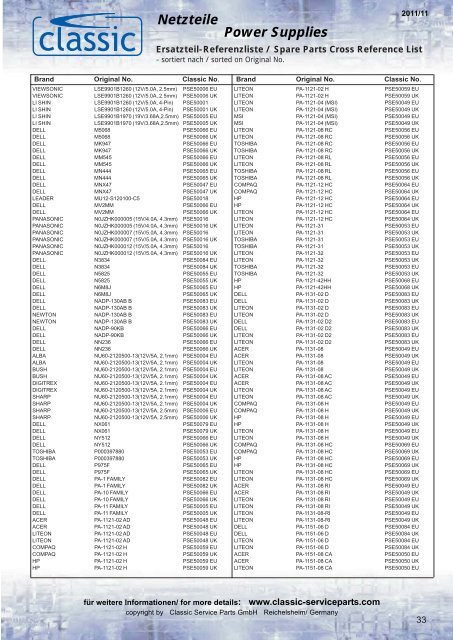 Netzteile - Netzkabel - Adapter - Classic Service Parts