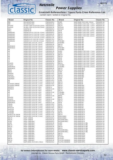 Netzteile - Netzkabel - Adapter - Classic Service Parts