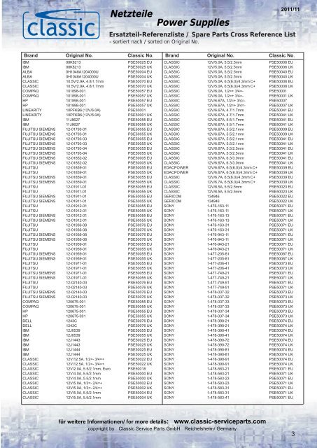 Netzteile - Netzkabel - Adapter - Classic Service Parts