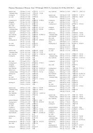 Planetary Phenomena of Mercury from 1799 through 1900 (UT ...