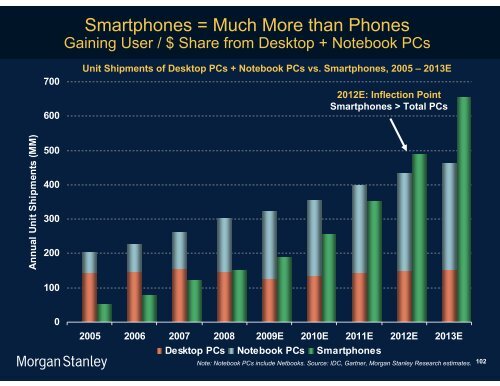 The Mobile Internet Report Key Themes*