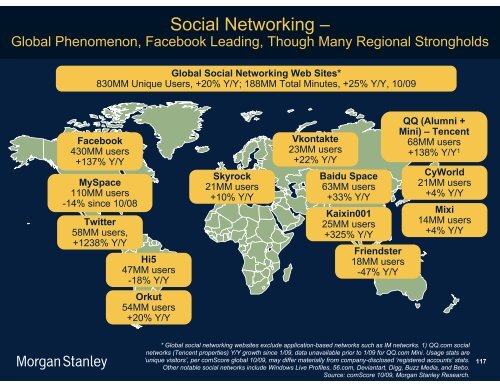 The Mobile Internet Report Key Themes*