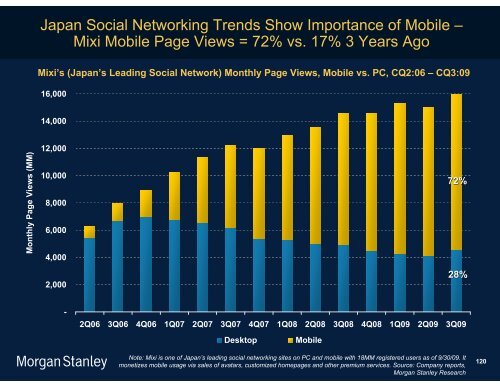 The Mobile Internet Report Key Themes*