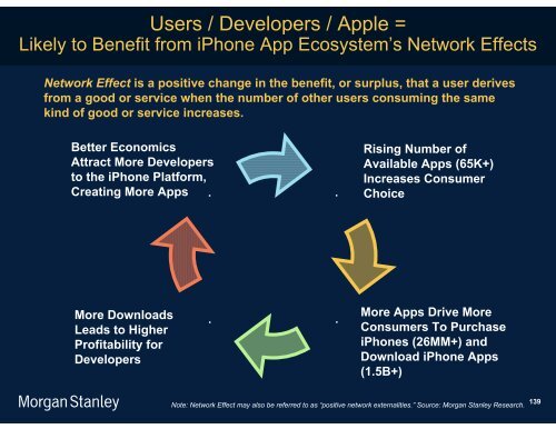 The Mobile Internet Report Key Themes*