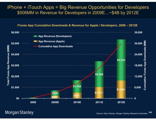 The Mobile Internet Report Key Themes*