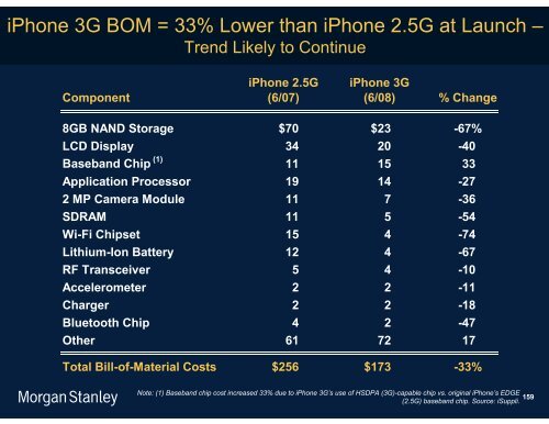 The Mobile Internet Report Key Themes*