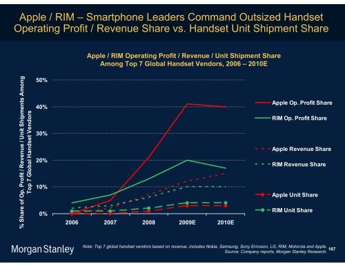 The Mobile Internet Report Key Themes*