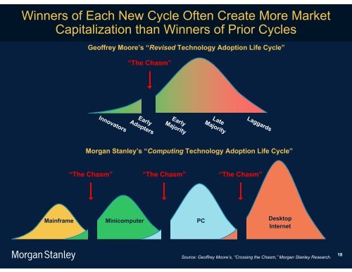 The Mobile Internet Report Key Themes*