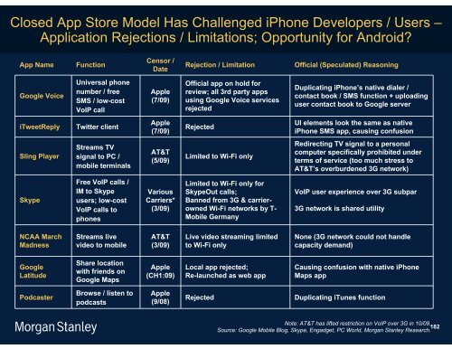 The Mobile Internet Report Key Themes*