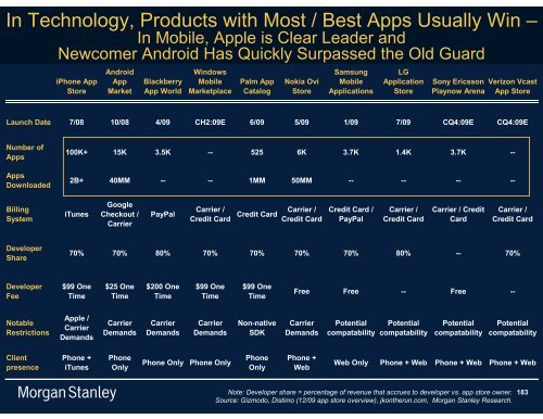 The Mobile Internet Report Key Themes*