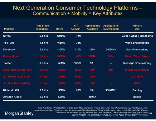 The Mobile Internet Report Key Themes*