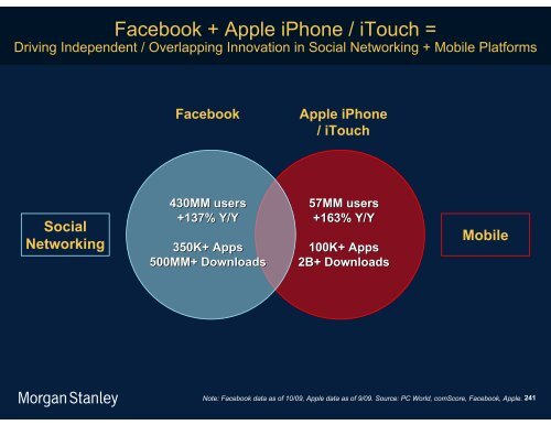 The Mobile Internet Report Key Themes*