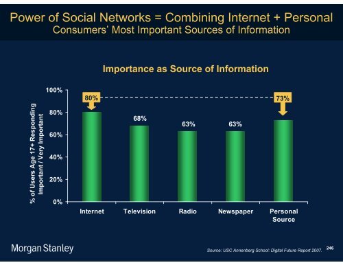 The Mobile Internet Report Key Themes*