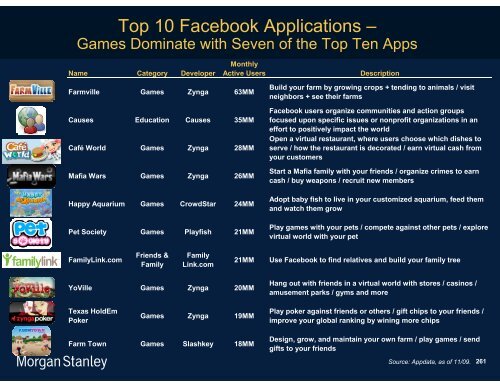 The Mobile Internet Report Key Themes*