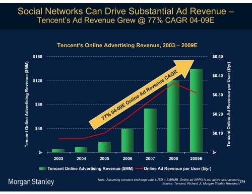 The Mobile Internet Report Key Themes*