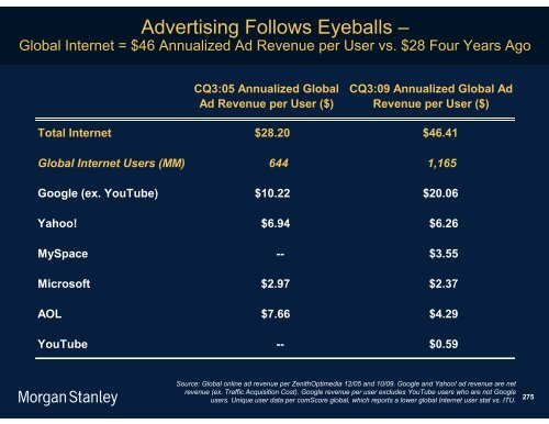 The Mobile Internet Report Key Themes*