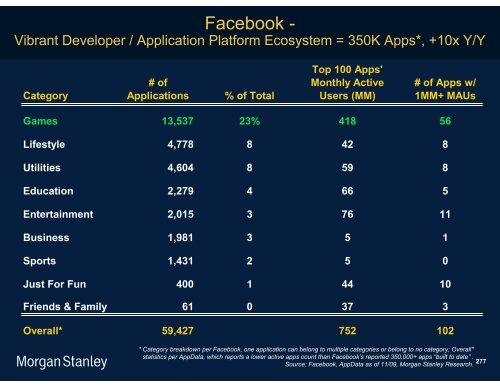 The Mobile Internet Report Key Themes*