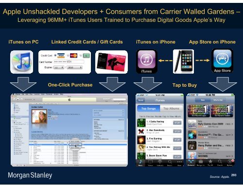 The Mobile Internet Report Key Themes*