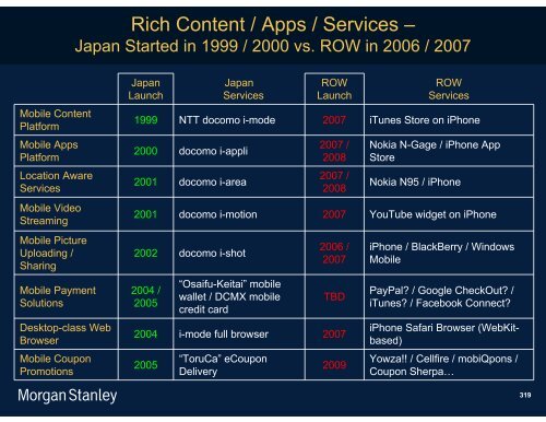 The Mobile Internet Report Key Themes*