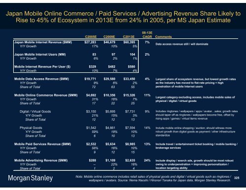 The Mobile Internet Report Key Themes*