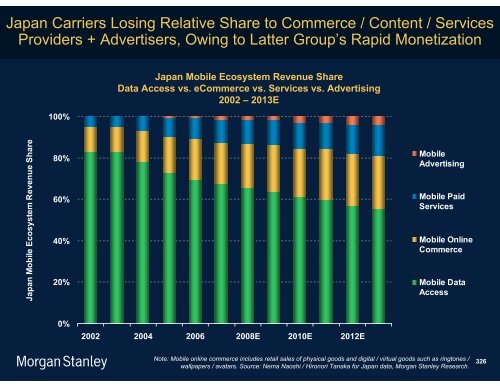 The Mobile Internet Report Key Themes*