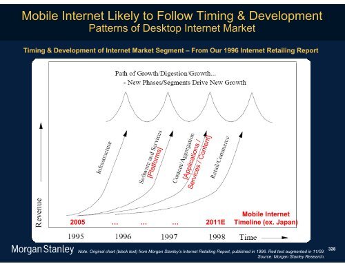 The Mobile Internet Report Key Themes*