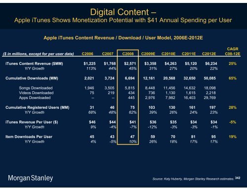 The Mobile Internet Report Key Themes*