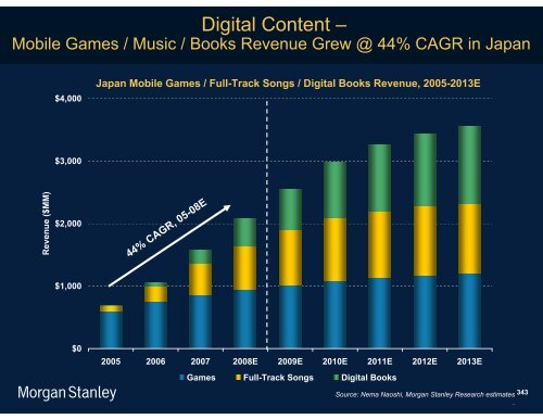 The Mobile Internet Report Key Themes*