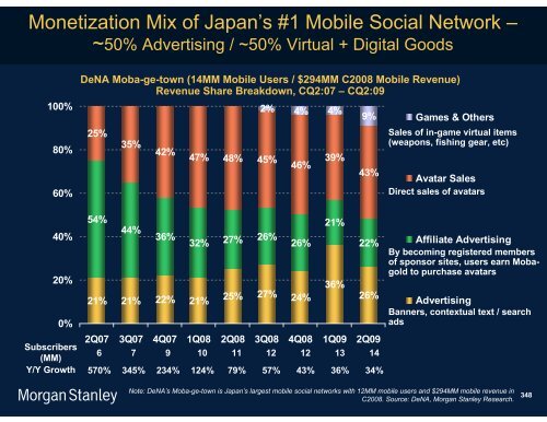 The Mobile Internet Report Key Themes*