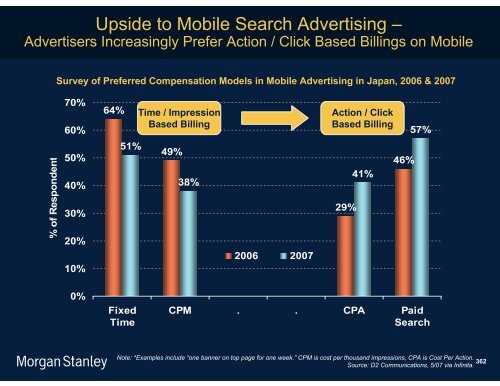 The Mobile Internet Report Key Themes*