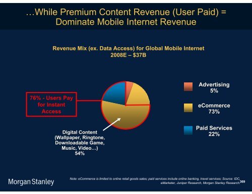 The Mobile Internet Report Key Themes*