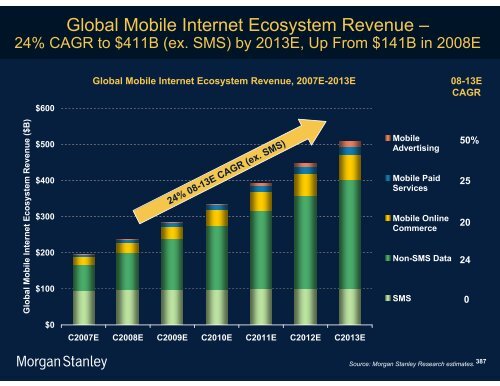 The Mobile Internet Report Key Themes*