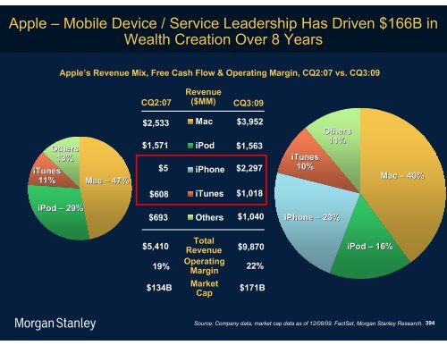 The Mobile Internet Report Key Themes*