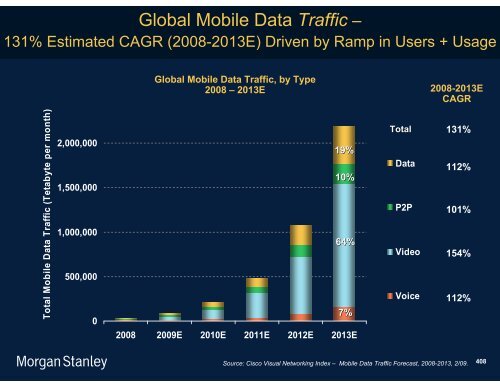 The Mobile Internet Report Key Themes*